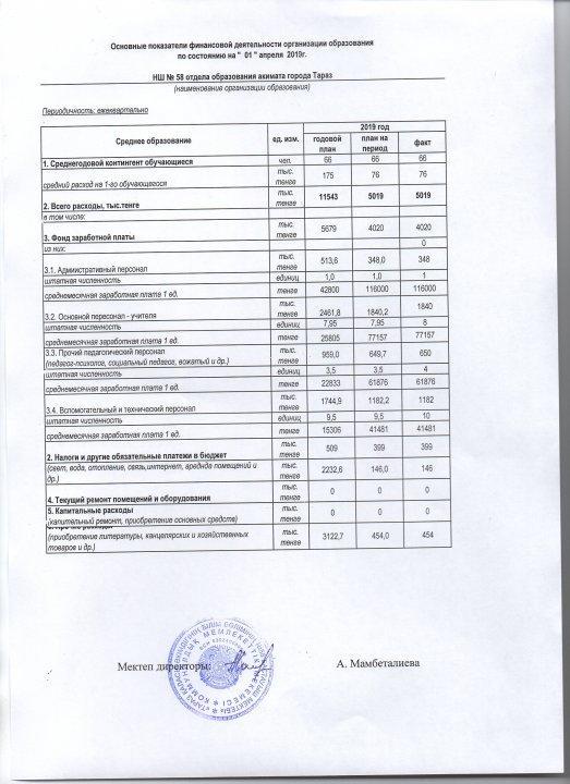 Ашық бюджет 01.04.2019
