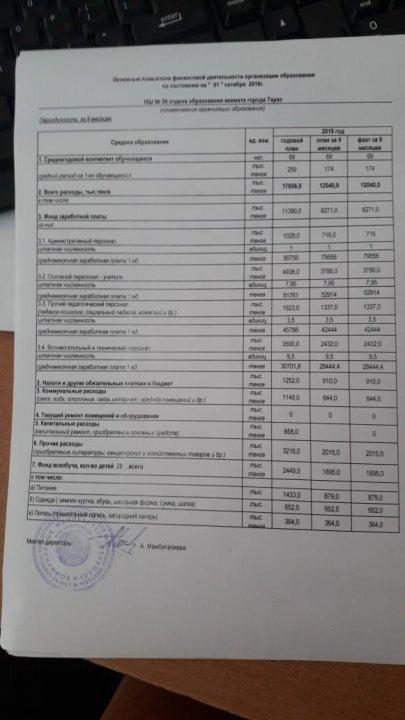 Финансовой показателей