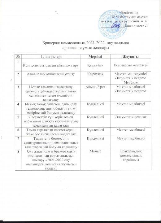 2021-2022 ж арналған бракераж комиссиясының  жұмыс жоспары