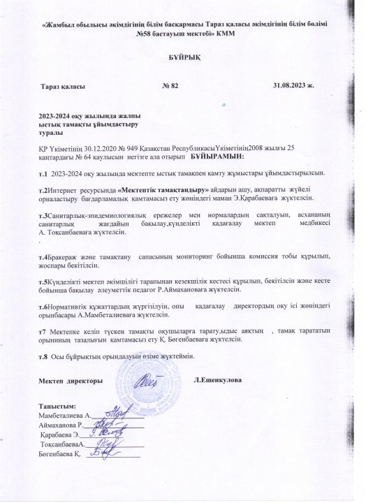 Ыстық   тамақ    бұйрықтары  2023 жыл