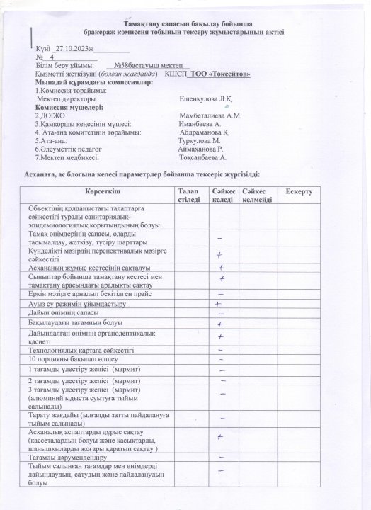 Тамақтану сапасын бақылау бойынша бракераж комиссия тобының тексеру жұмысының актісі мен хаттамасы