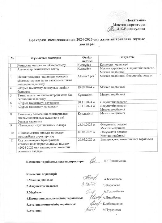 Бракераж комиссиясының 2024-2025 оқу жылына арналған жұмыс жоспары